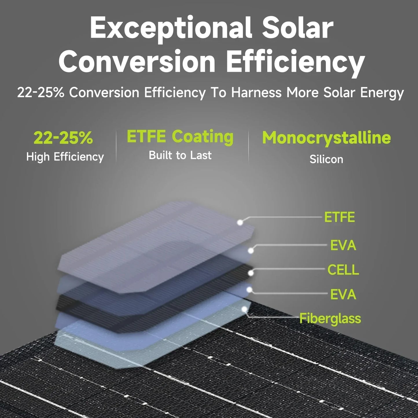 Compact Solar Power Bank 24,000mAh Portable Charger