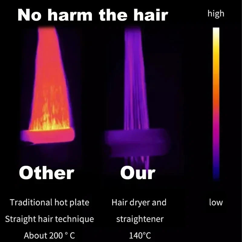 Fast Ionic Hair Straightener and Blow Dryer