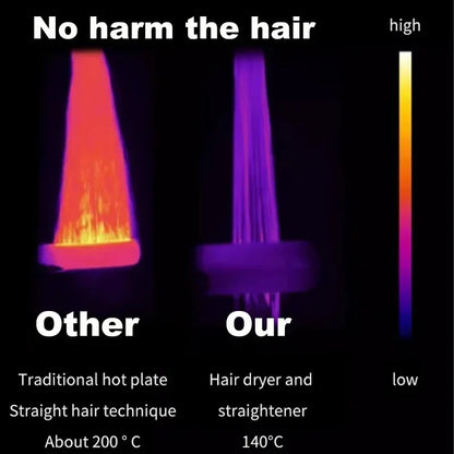 Fast Ionic Hair Straightener and Blow Dryer