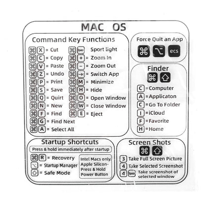 Easy Use Keyboard Sticker Map
