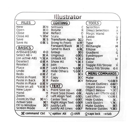 Easy Use Keyboard Sticker Map