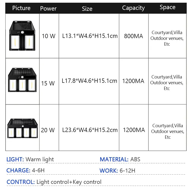 Outdoor LED Solar Powered Waterproof Wall Light