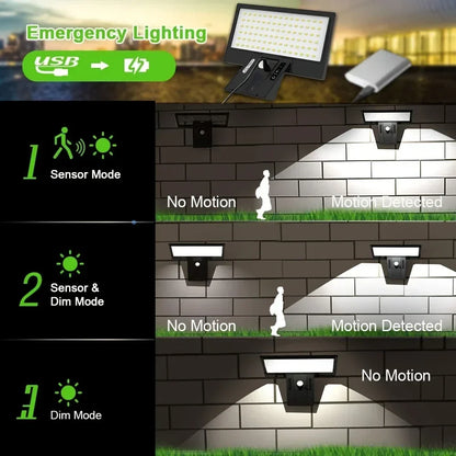 Energy Efficient LED Security Wall Light with Motion Detector