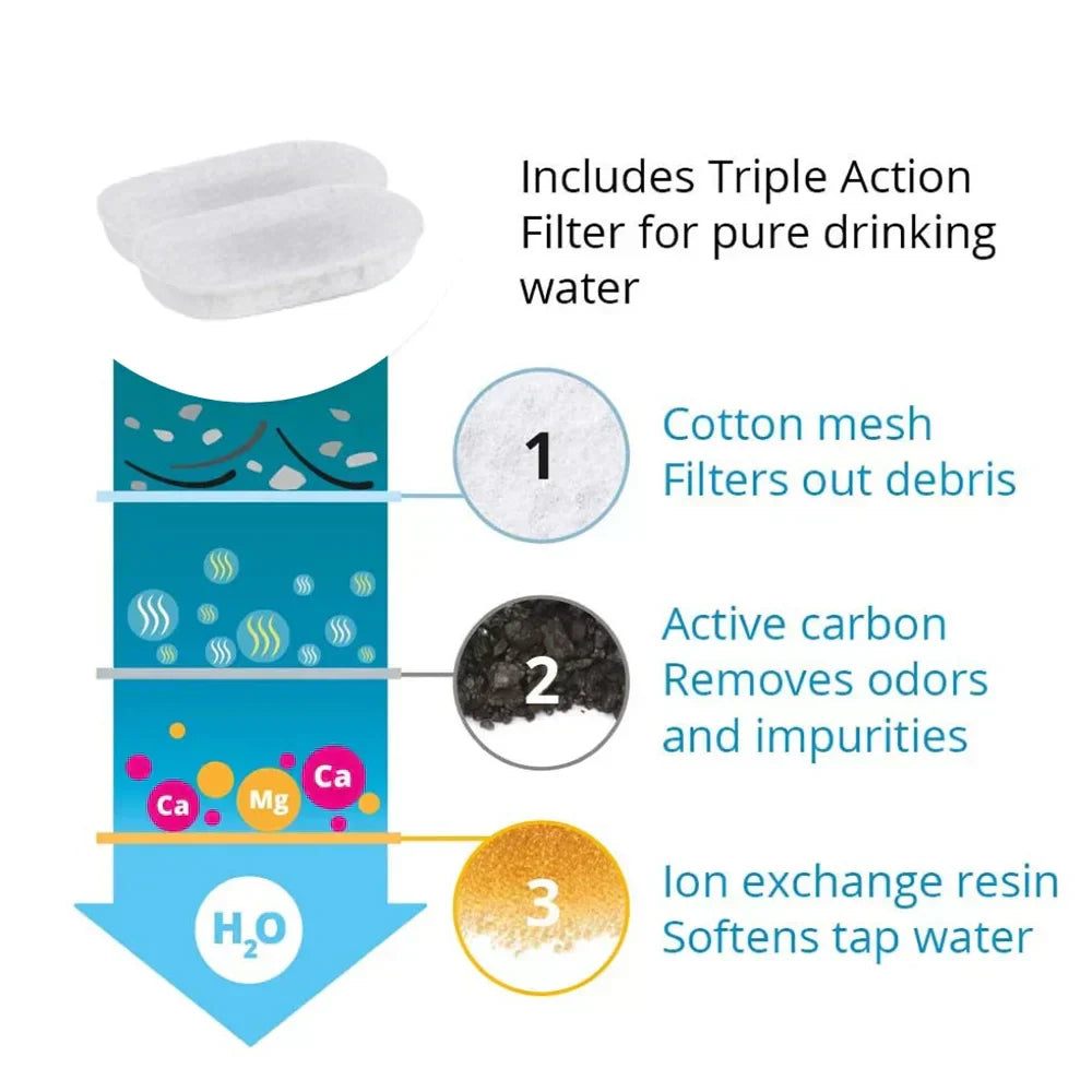 Easy Clean Pet Water Dispenser Fountain