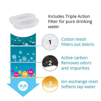 Easy Clean Pet Water Dispenser Fountain