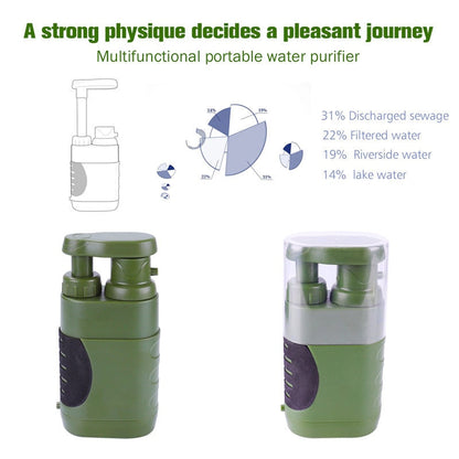 Compact Outdoor Water Filter Emergency Kit