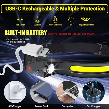 Bright LED Rechargeable Headlamp with Motion Sensor