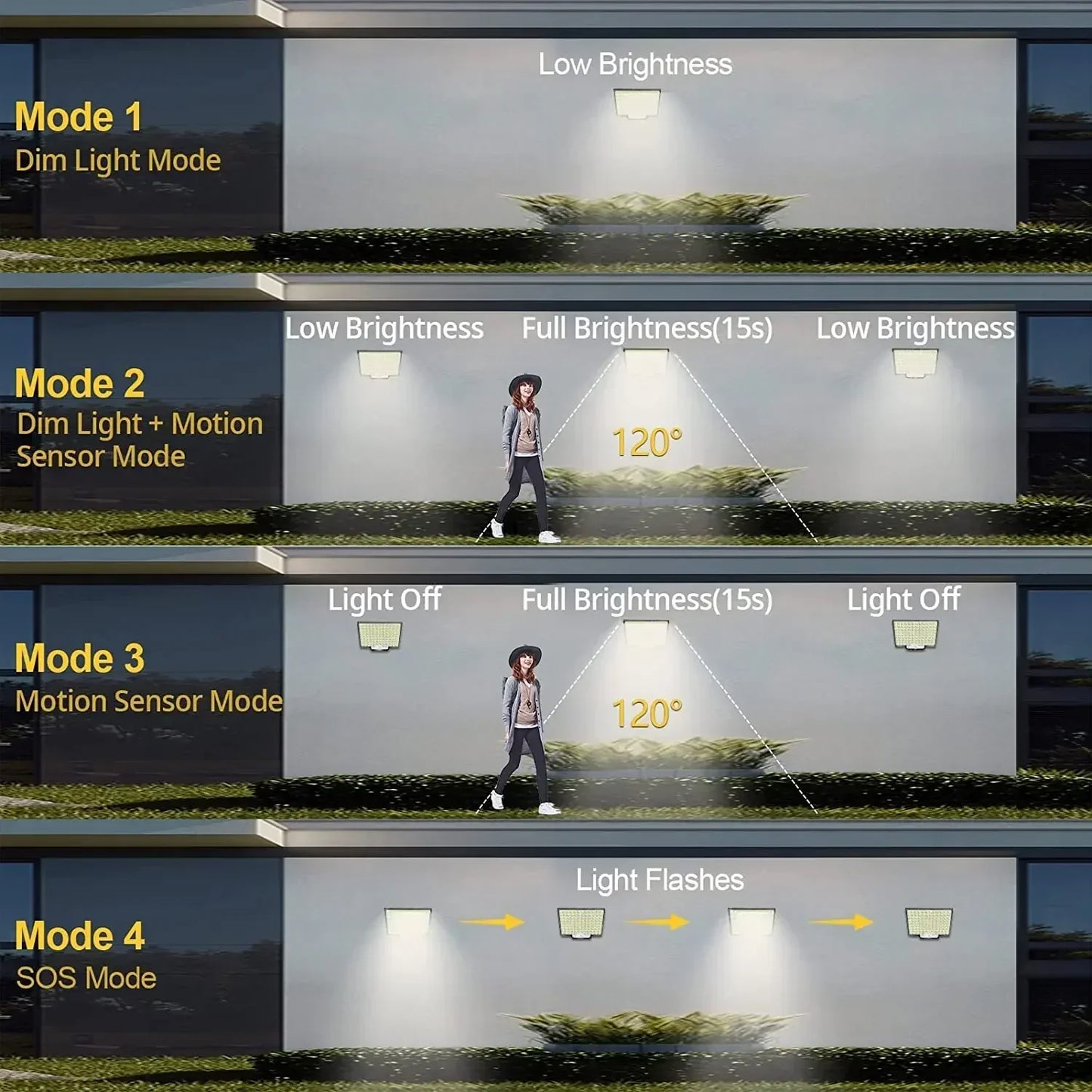 Weatherproof Solar Motion Wall Light