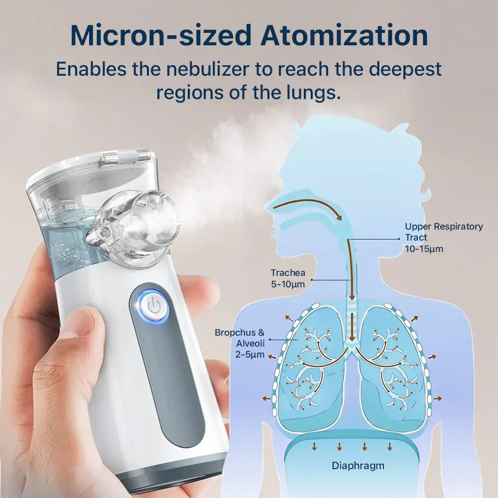 Compact Handheld Nebulizer for Cough and Asthma Relief