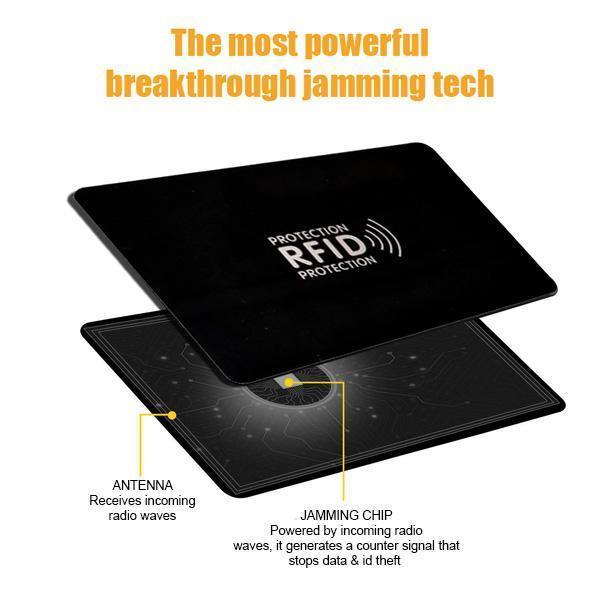 Safe RFID Blocking Card Protector