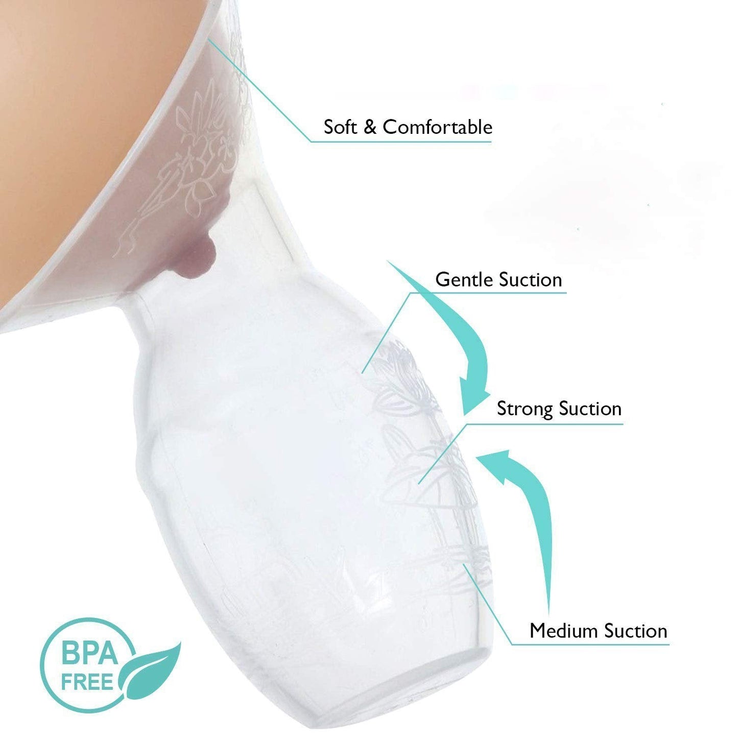 Easy Breast Pumping Starter Kit