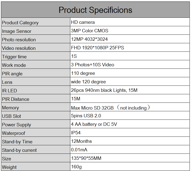 Compact Wildlife Camera 12MP HD with Night Vision
