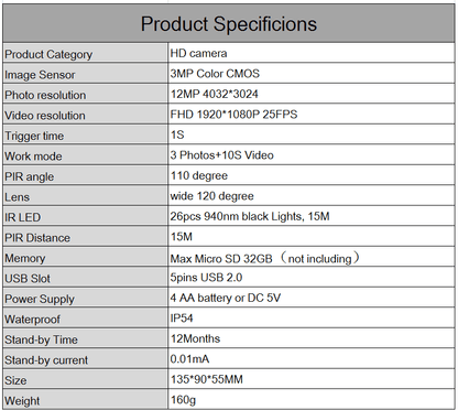 Compact Wildlife Camera 12MP HD with Night Vision