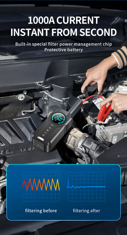 Portable Car Battery Starter Kit with Air Compressor