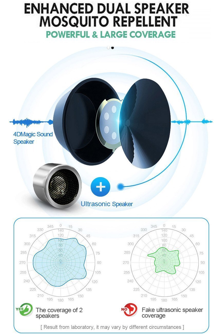 Effective Electronic Pest Control Device