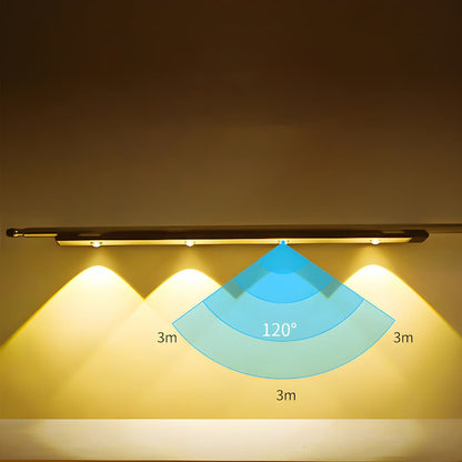 Automatic Motion Sensor LED Wall Lamp
