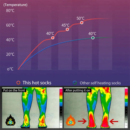 Thermal Insulated Rechargeable Ski Socks for Men Women