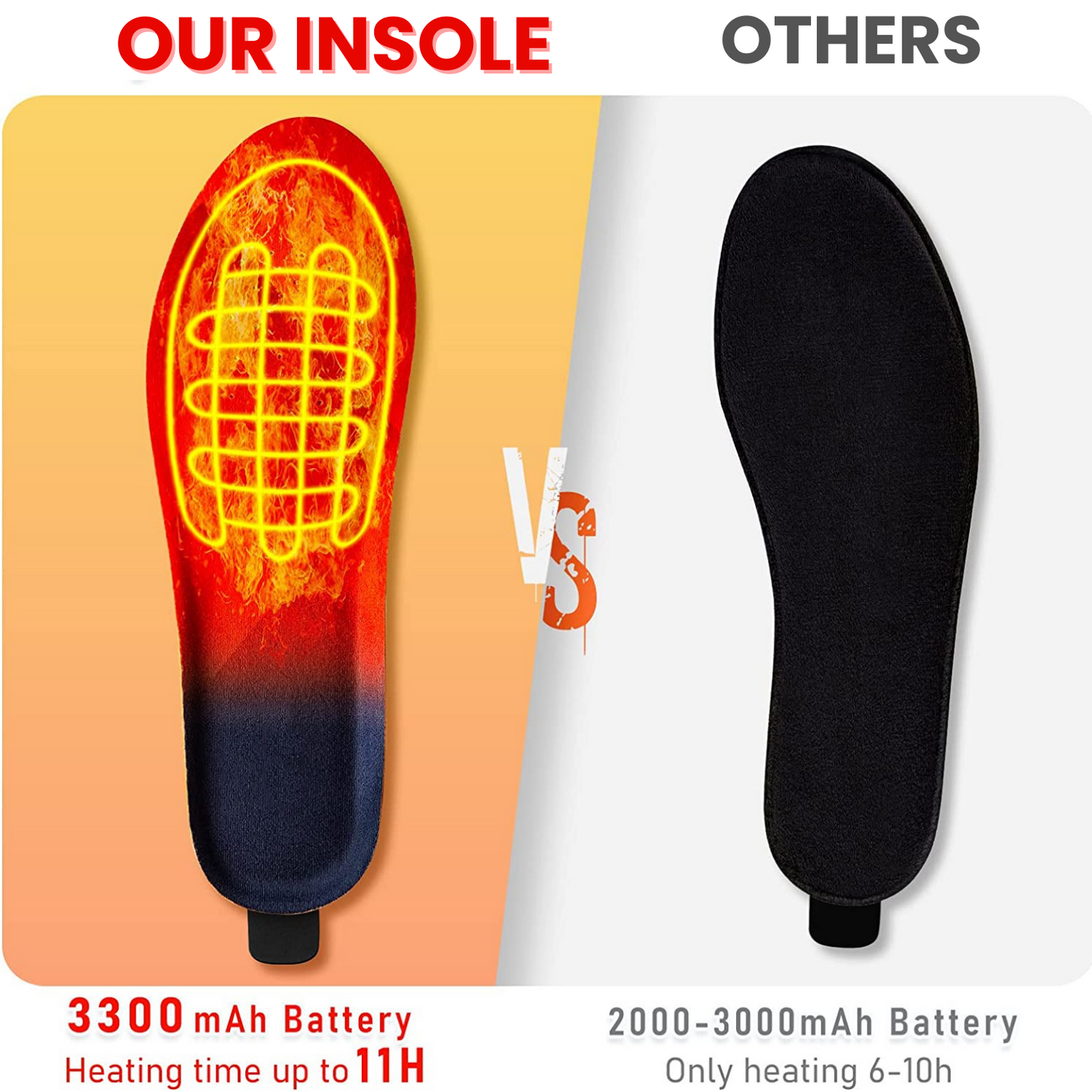 Cozy Electric Heat Insoles for Warm Feet