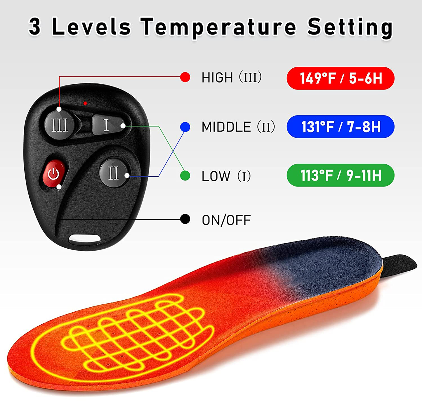 Cozy Electric Heat Insoles for Warm Feet