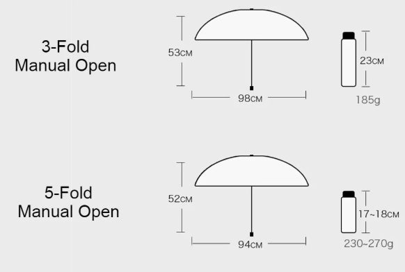Compact Lightweight UV Sun Umbrella