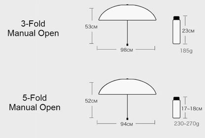 Compact Lightweight UV Sun Umbrella
