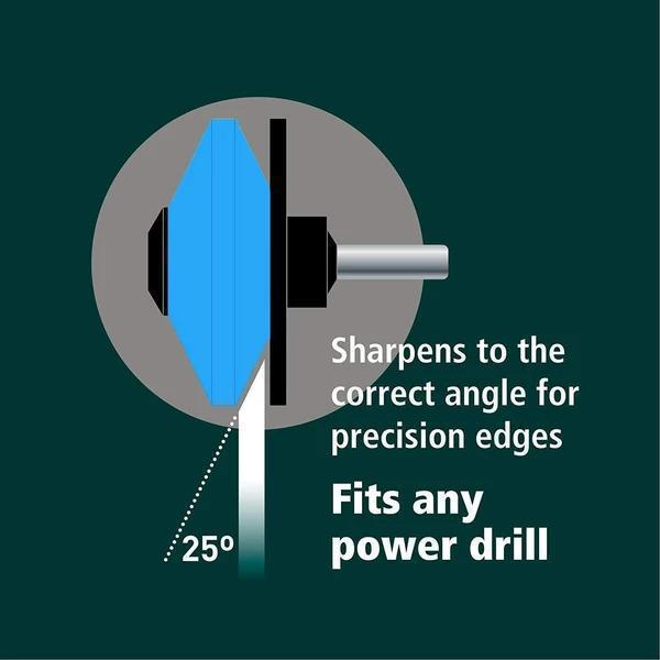 Easy Lawnmower Blade Sharpening Kit