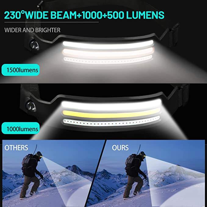 Powerful Waterproof LED Headlight for Outdoor Activities
