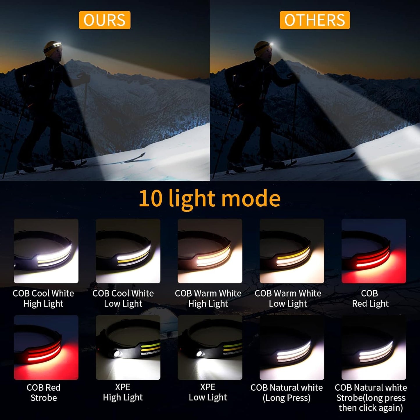 Powerful Waterproof LED Headlight for Outdoor Activities