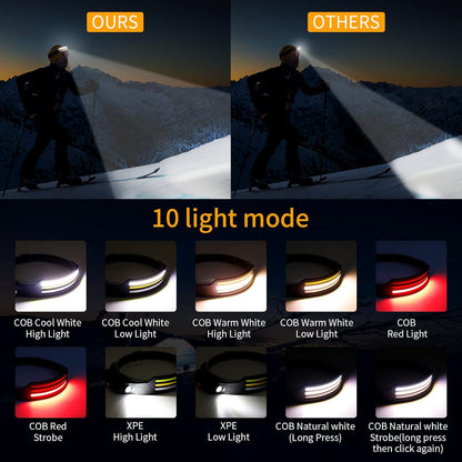 Powerful Waterproof LED Headlight for Outdoor Activities