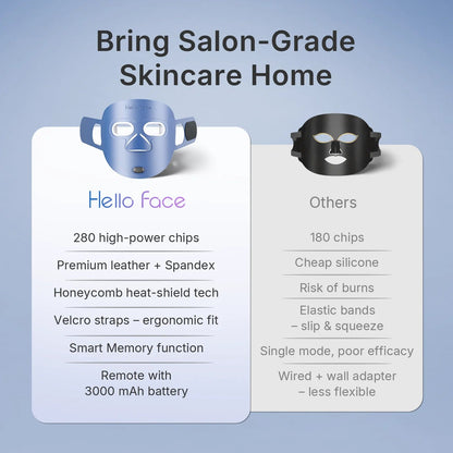 Lightweight Anti-Aging LED Face Mask