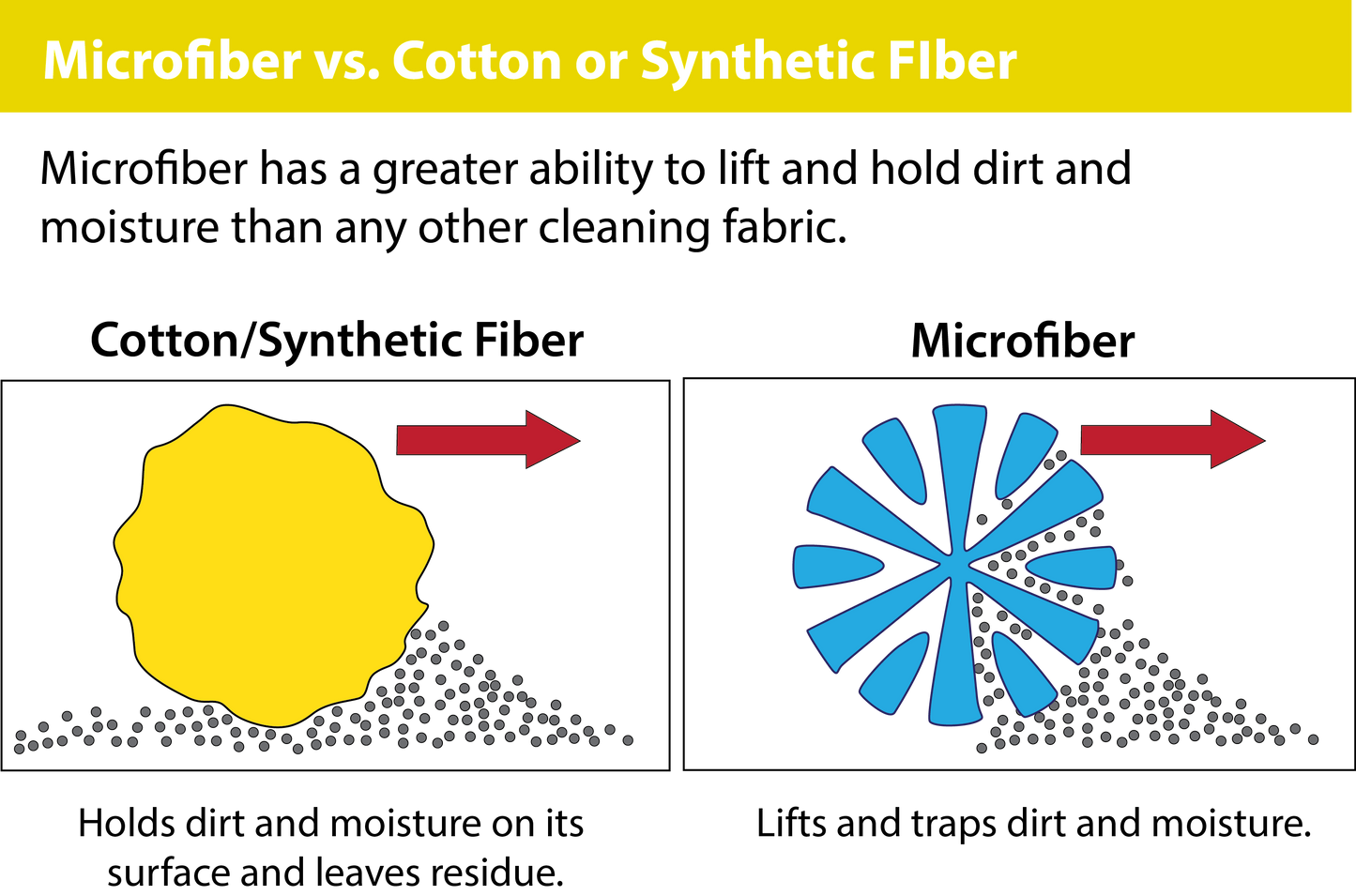 Super Soft Car Cleaning Cloth Towel