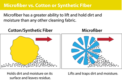 Super Soft Car Cleaning Cloth Towel