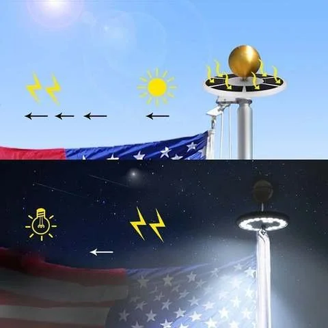 Bright Solar Flagpole LED Lights