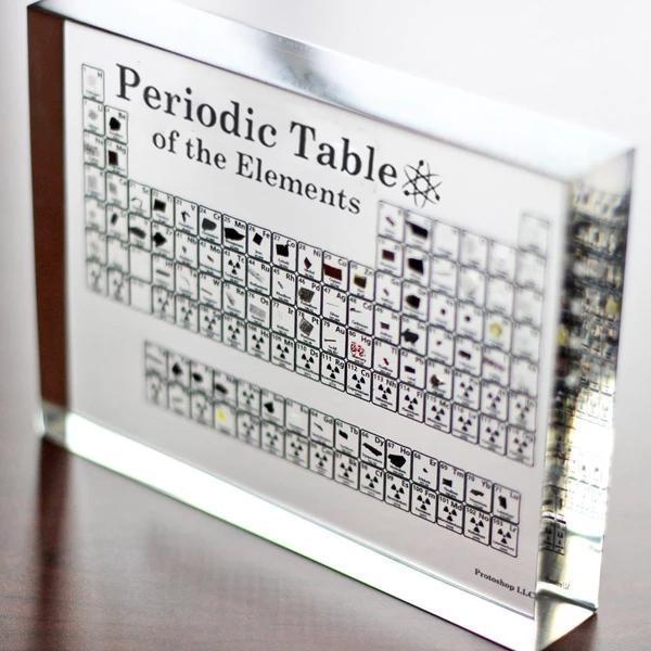 Cool Science Element Poster Print - Luxicro