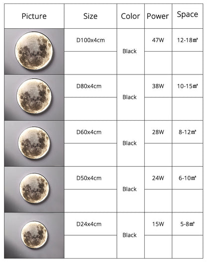 Glowing Moon Globe Night Light for Wall or Ceiling