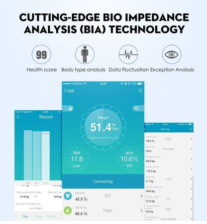 Accurate Wireless Digital Scale with Body Fat Tracker