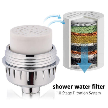 Powerful Water Purifying Shower Head Filter