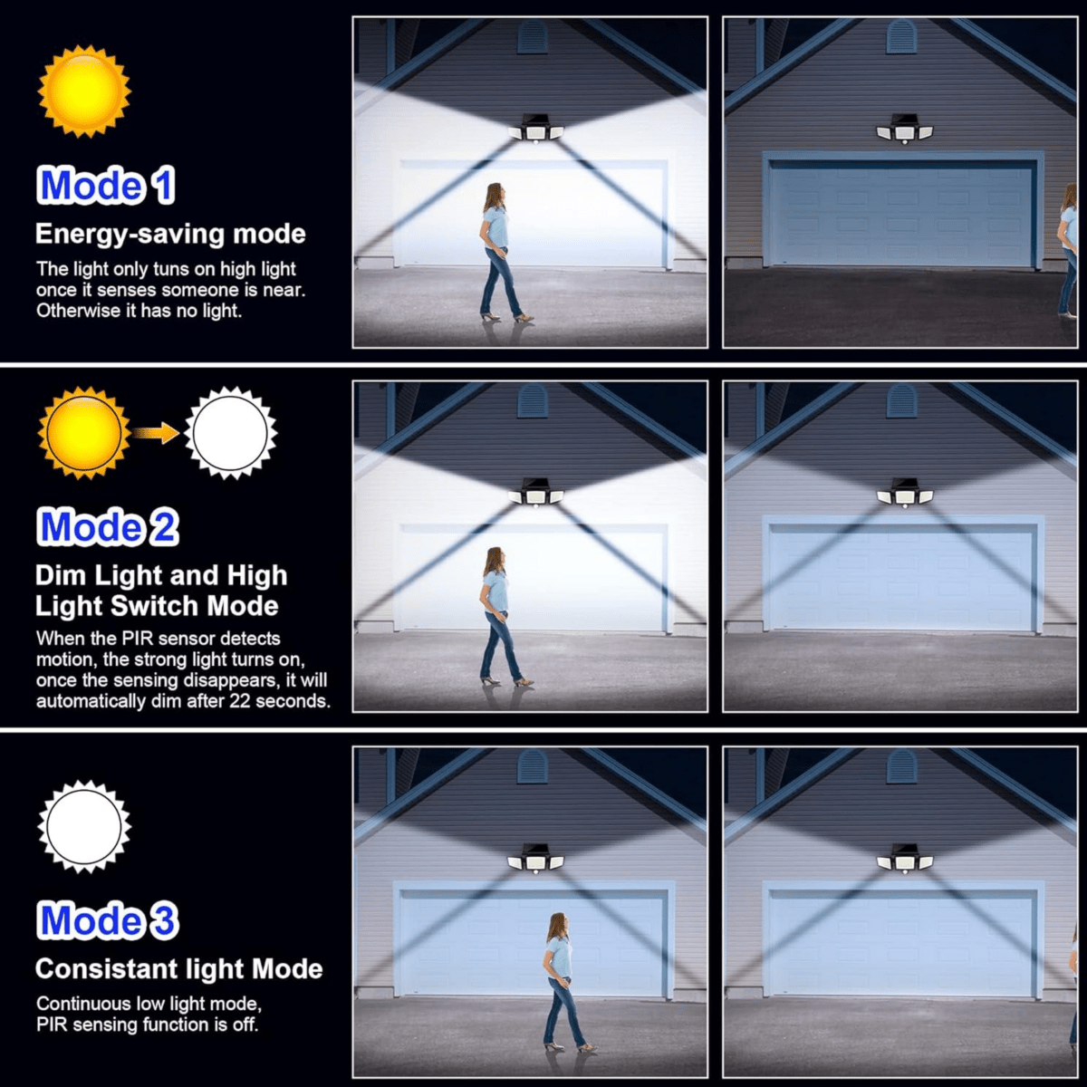 Outdoor Solar Motion Sensor Security Light