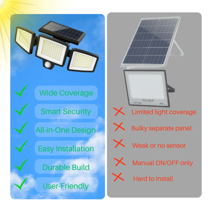 Outdoor Solar Motion Sensor Security Light