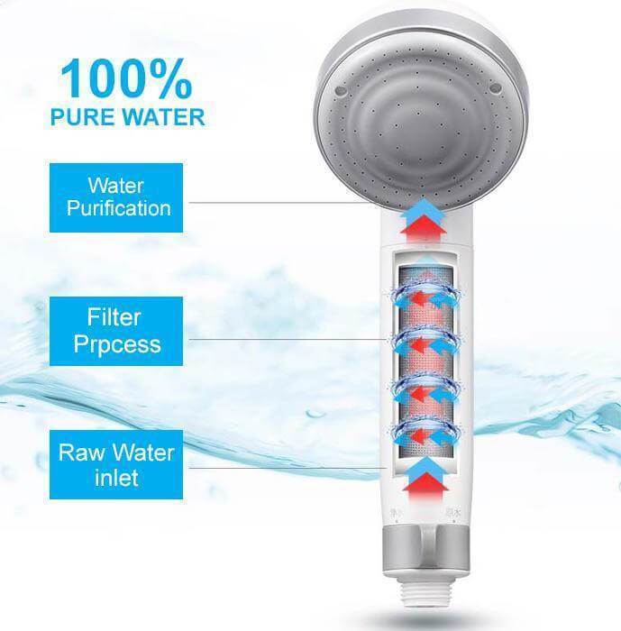 Clean Shower Head Water Purifier
