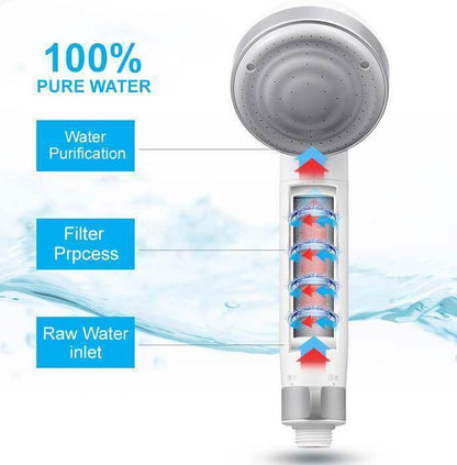 Clean Shower Head Water Purifier