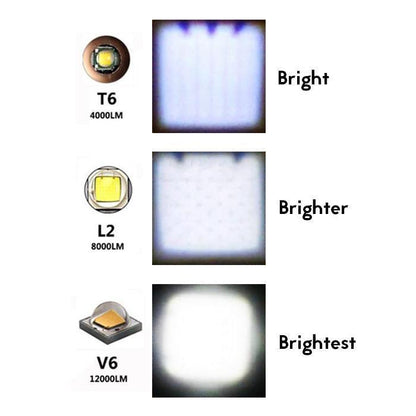 Bright High-Power LED Flashlight
